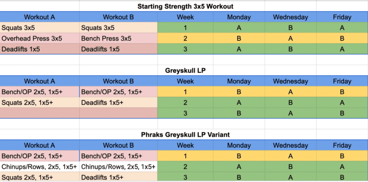 Phraks Greyskull LP Variant Strength vs. GSLP