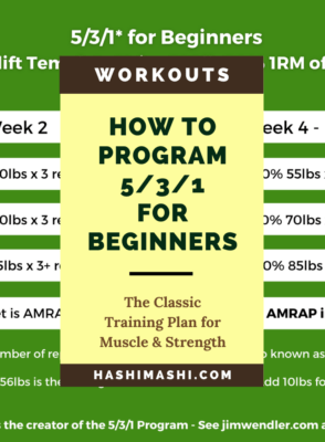 531 for Beginners - How to Set Up this Classic Strength Training Program