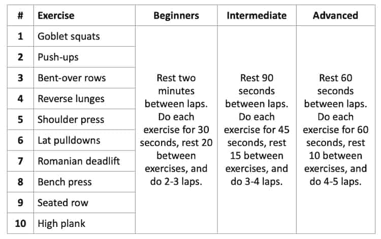 Metabolic strength training workouts sale