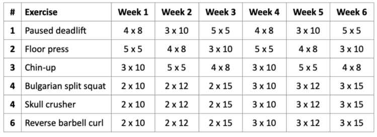 deadlift strength training workout 3
